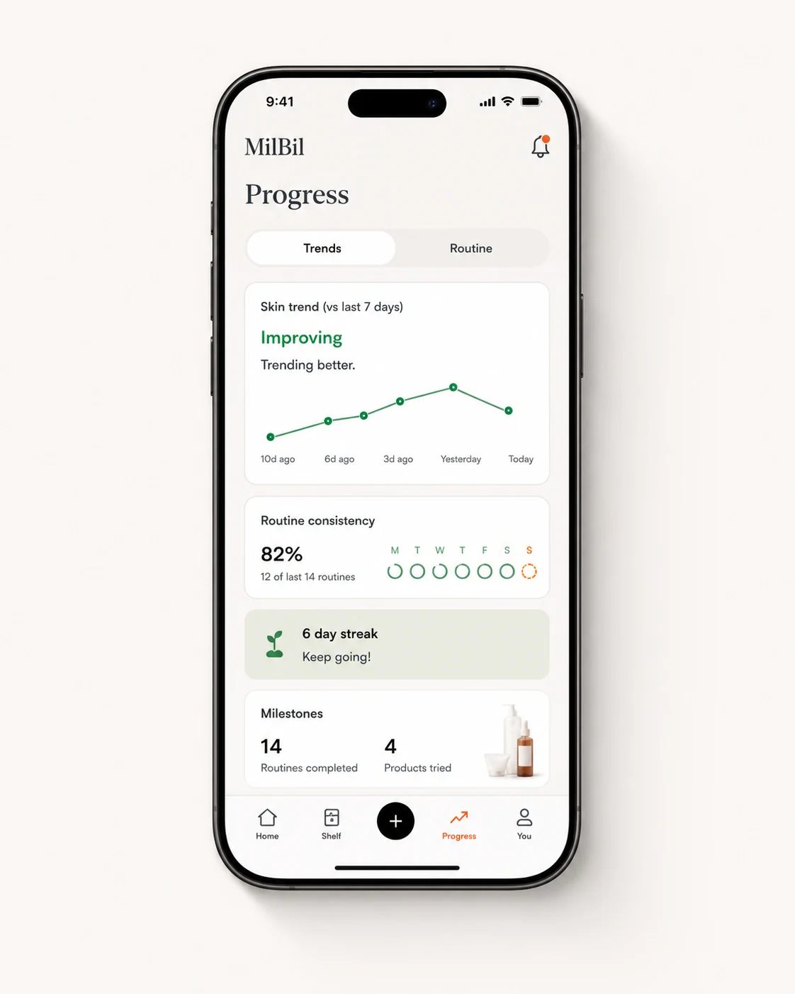 MilBil progress screen showing skin trends, routine consistency, and milestones